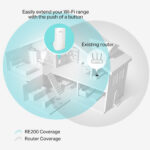 Wi-Fi Range Extender - AC750 - Tp-Link - immagine 5