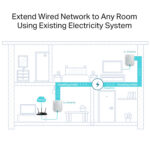 Kit Powerline AV600 - Nano design - Tp-Link - immagine 5