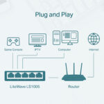 Switch Desktop - 5 Porte 10/100Mbps - TP-LINK - immagine 2